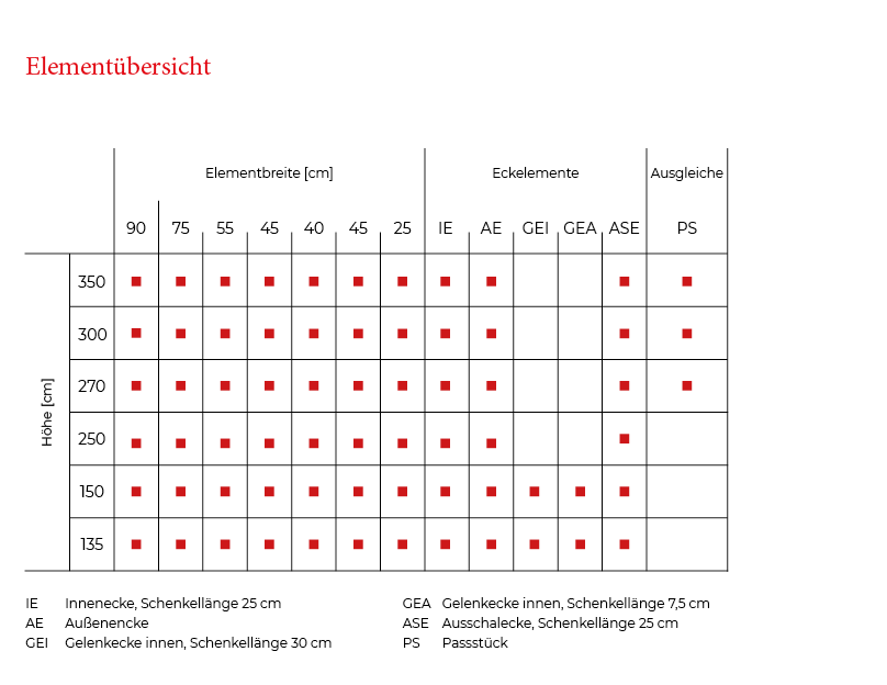 Meva AluFix Übersicht