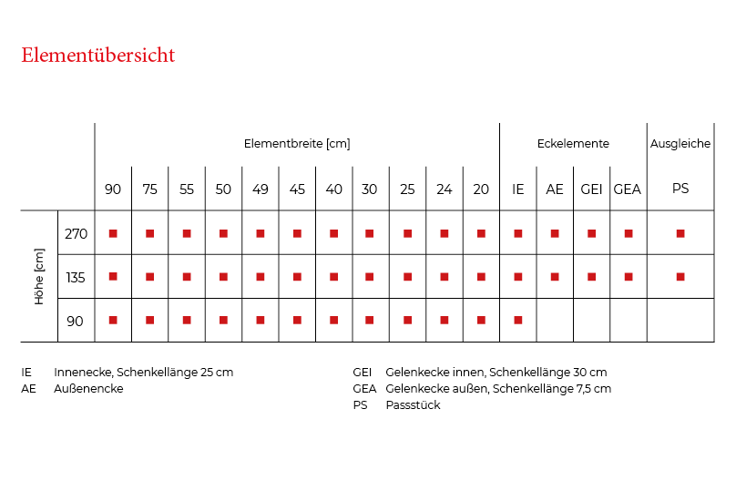 Elementübersicht AluStar