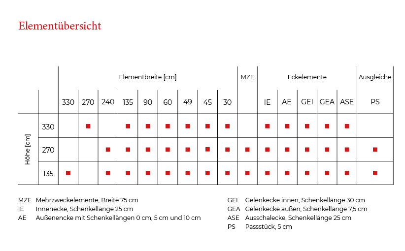 Schalung Elemente